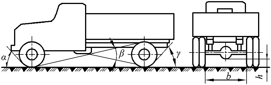 1.1.1 汽車使用性能與技術(shù)狀況